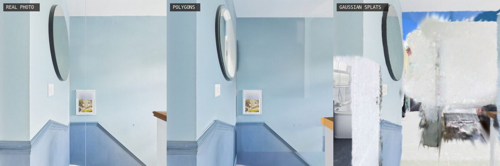 Three views of the same landing wall with a round mirror and a staircase: the real photo, a near-identical polygon render, and a splat render dissolving into white smears